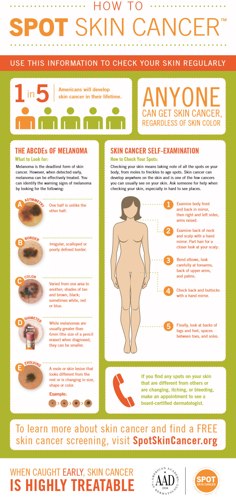 How to spot skin cancer infographic